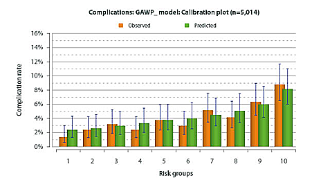 Calibration: complications