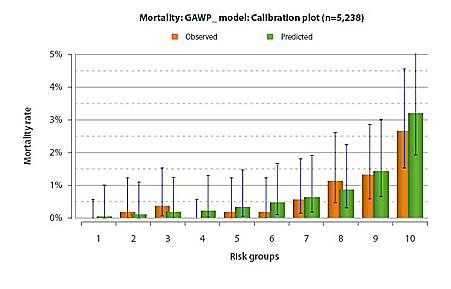 Calibration: mortality
